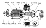 三相異步電動機的六種分類方法及具體分類?！靼膊﹨R儀器儀表有限公司